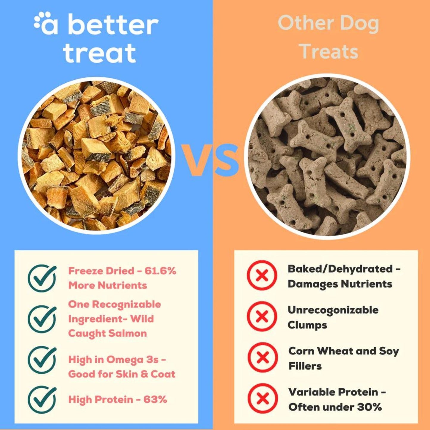 A Better Treat Just One Thing Freeze Dried Dog and Cat Treats Wild Caught Salmon 3oz. (Case of 6) 2 case minimum