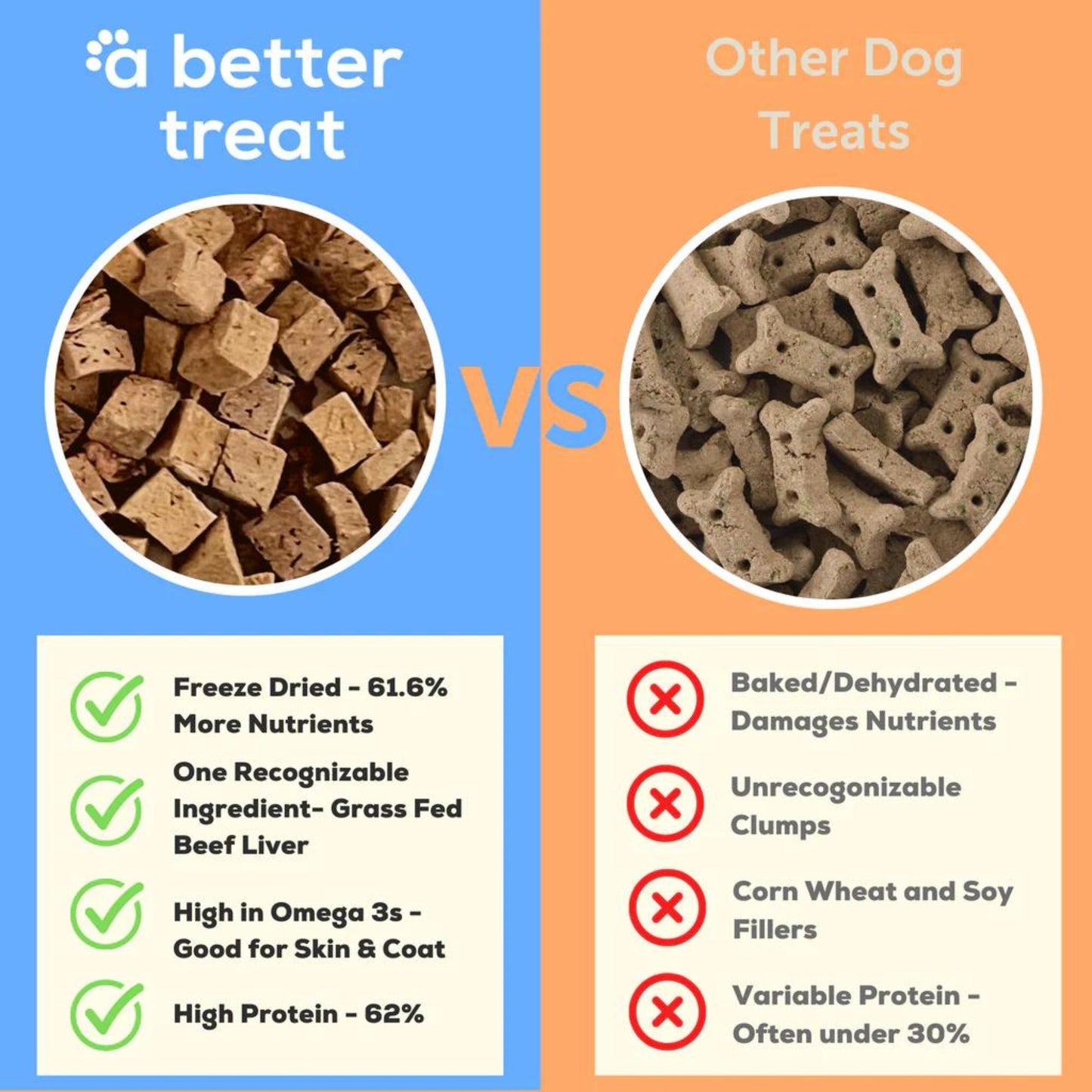 A Better Treat Just One Thing Freeze Dried Dog and Cat Treats Grass Fed Beef Liver 3oz. (Case of 6) 2 case minimum