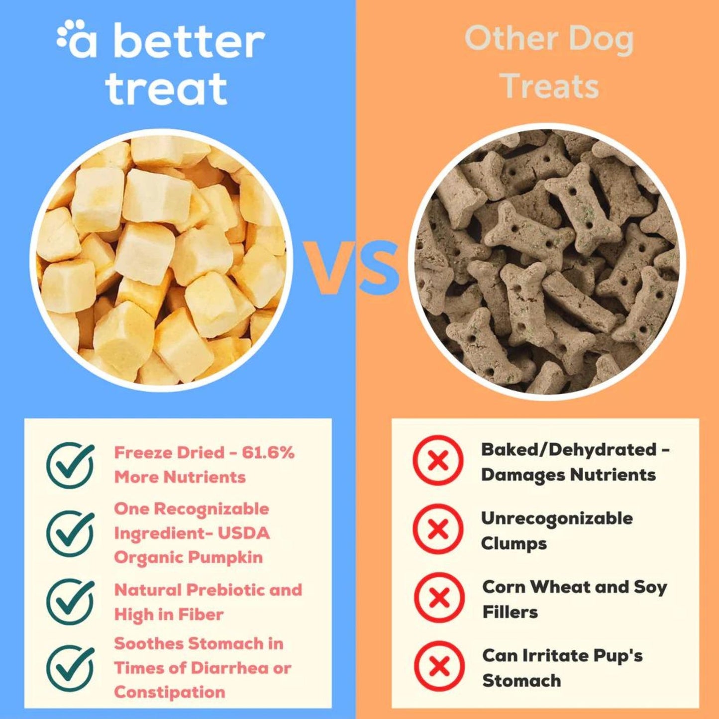 A Better Treat Just One Thing Freeze Dried Dog and Cat Treats USDA Organic Pumpkin 3oz. (Case of 6) 2 case minimum